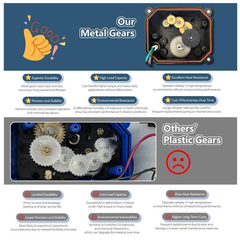 FH-MO/S movafaFH DN8 DN15 20 25 1/4‘’ 1/2 inch 3/4 inch 5V 12 24V 110 220V Miniature Electric Motorized Actuator Ball Valve