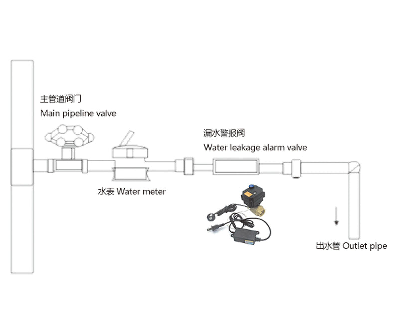 water leak detector，Water Leak Detector with Shutoff Valve,Sensors and Sounds Alarm,Automatic Water Leak Shut Off Valve System,Flood Prevention for Laundry,Water Heaters and More